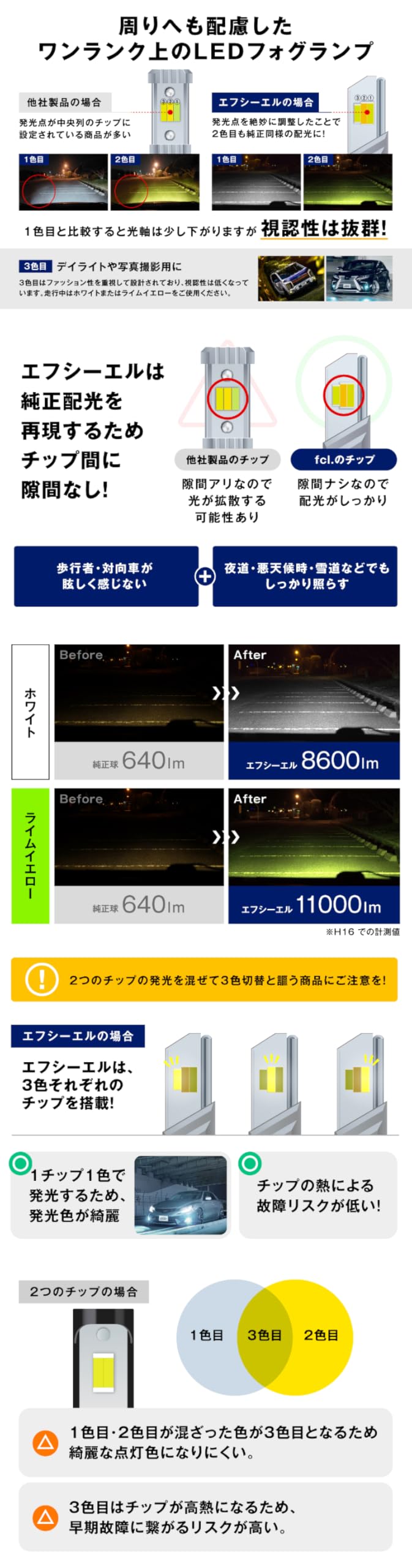 Amazon | fcl.(エフシーエル) フォグランプ ユニット H8 H11 H16
